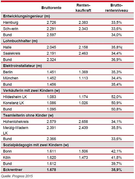 Bild einfügen